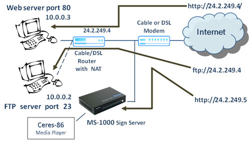 MS-1000 Sign Server
