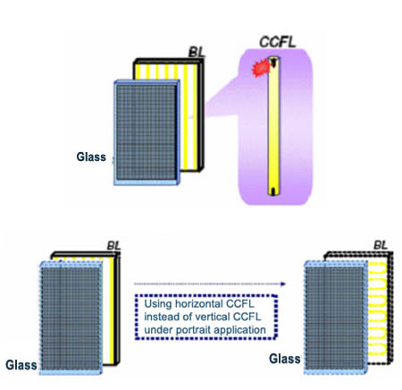 Protrait Poster Display
