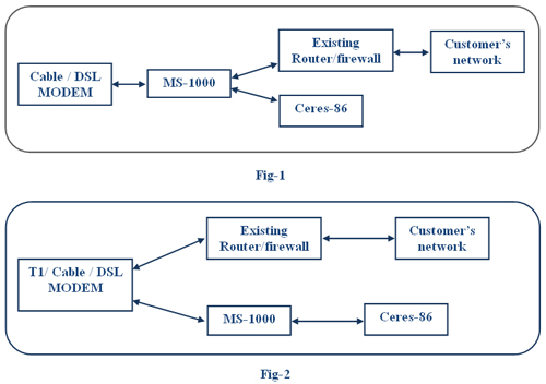 MS-1000 Network Connection