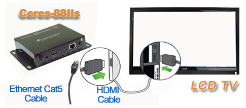 Digital Menu Boards Basics